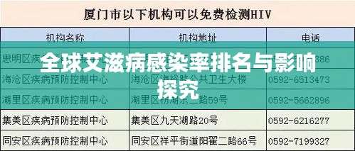 全球艾滋病感染率排名與影響探究