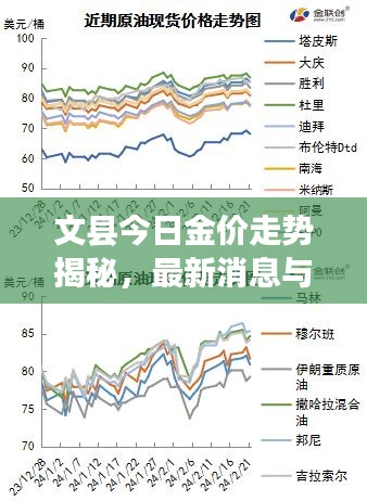文縣今日金價走勢揭秘,最新消息與市場影響因素分析