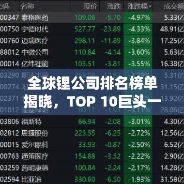 全球鋰公司排名榜單揭曉,TOP 10巨頭一覽無余