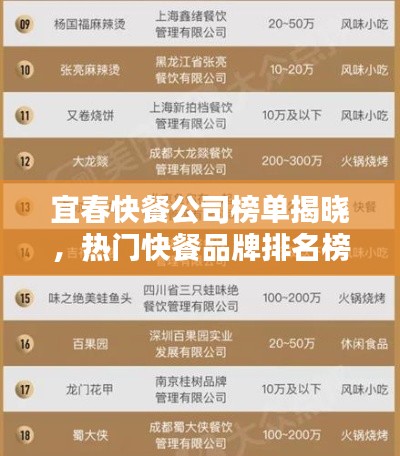 宜春快餐公司榜單揭曉,熱門快餐品牌排名榜單出爐!