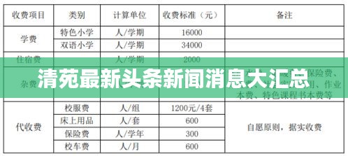 清苑最新頭條新聞消息大匯總