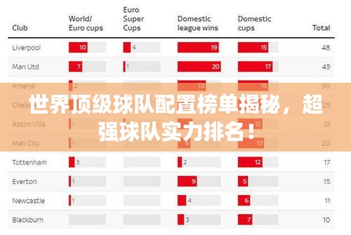 世界頂級球隊配置榜單揭秘，超強球隊實力排名！