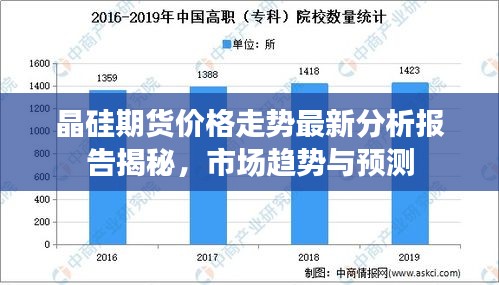 晶硅期貨價格走勢最新分析報告揭秘,市場趨勢與預測