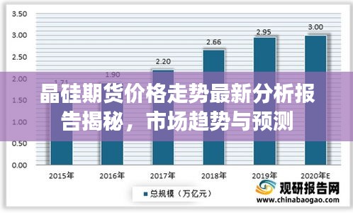晶硅期貨價格走勢最新分析報告揭秘,市場趨勢與預測