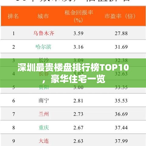 深圳最貴樓盤(pán)排行榜TOP10,豪華住宅一覽
