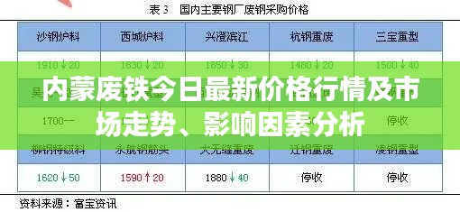 內(nèi)蒙廢鐵今日最新價(jià)格行情及市場(chǎng)走勢(shì)、影響因素分析