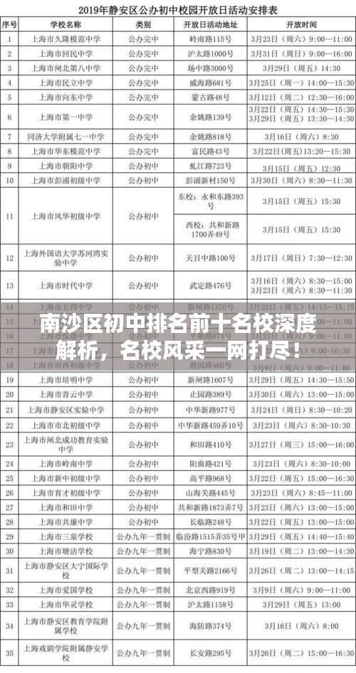 南沙區初中排名前十名校深度解析,名校風采一網打盡!