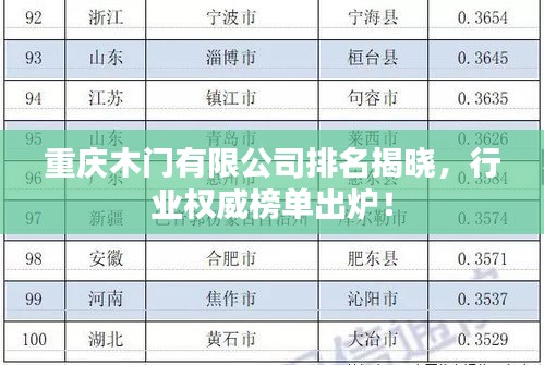 重慶木門有限公司排名揭曉,行業權威榜單出爐!