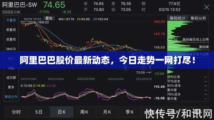 阿里巴巴股價最新動態,今日走勢一網打盡!