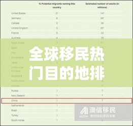 全球移民熱門目的地排名揭曉,哪些國家成為移民首選?