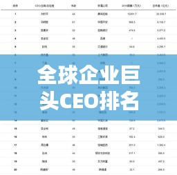 全球企業(yè)巨頭CEO排名榜單揭曉!