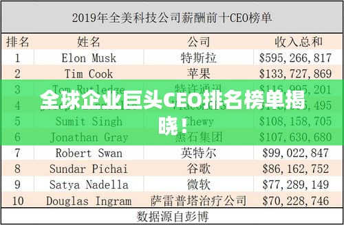 全球企業巨頭CEO排名榜單揭曉!