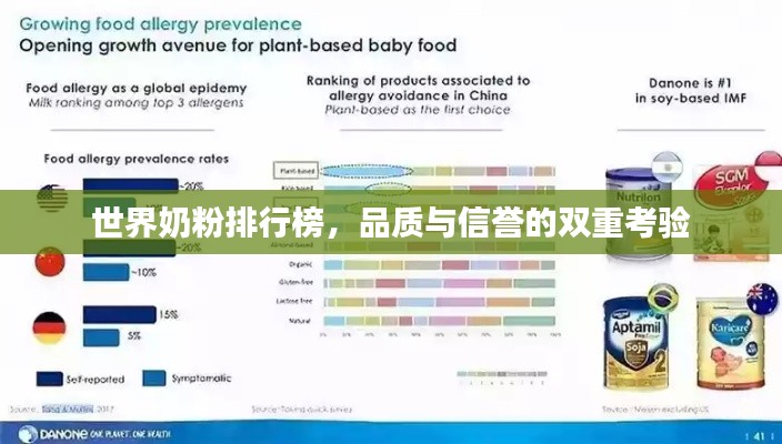 世界奶粉排行榜,品質(zhì)與信譽(yù)的雙重考驗(yàn)