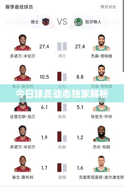 今日球員動態獨家解析