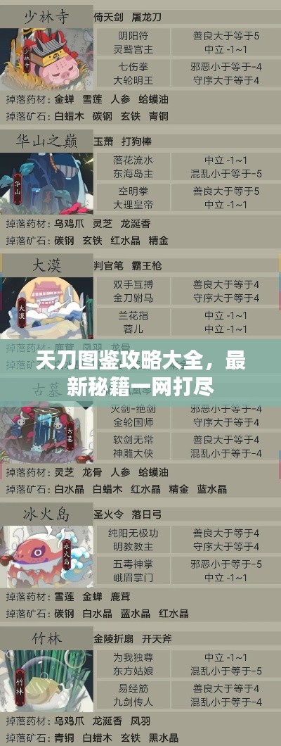 天刀圖鑒攻略大全,最新秘籍一網(wǎng)打盡