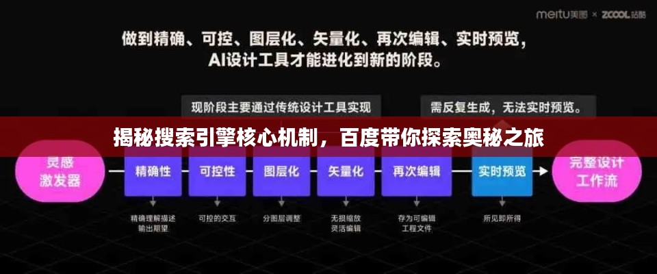 揭秘搜索引擎核心機制,百度帶你探索奧秘之旅