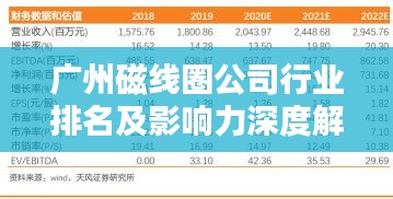 廣州磁線圈公司行業排名及影響力深度解析