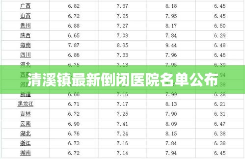 清溪鎮最新倒閉醫院名單公布