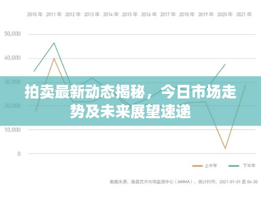 拍賣最新動(dòng)態(tài)揭秘,今日市場(chǎng)走勢(shì)及未來(lái)展望速遞