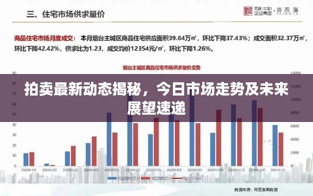 拍賣最新動(dòng)態(tài)揭秘,今日市場(chǎng)走勢(shì)及未來(lái)展望速遞