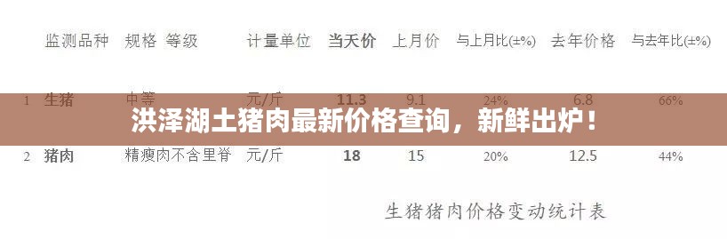 洪澤湖土豬肉最新價格查詢,新鮮出爐!