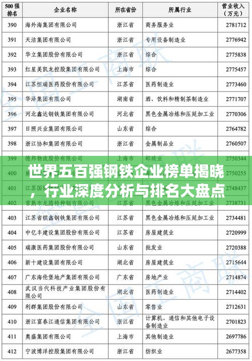 世界五百強鋼鐵企業榜單揭曉,行業深度分析與排名大盤點