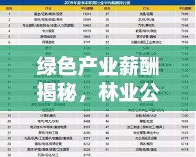 綠色產業薪酬揭秘,林業公司薪資排名大解密!