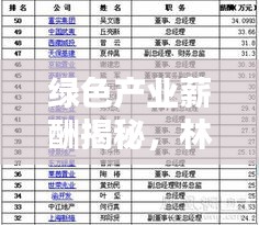 綠色產業薪酬揭秘,林業公司薪資排名大解密!