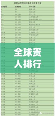 全球貴人排行榜，權勢與影響力的重塑榜單揭秘