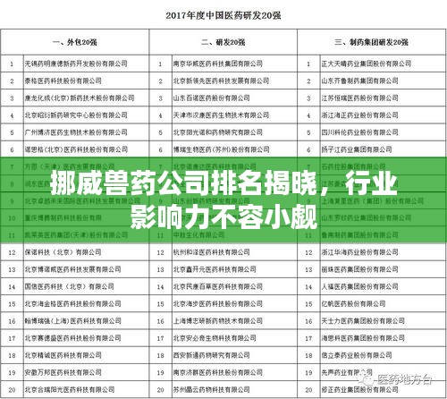 挪威獸藥公司排名揭曉,行業(yè)影響力不容小覷