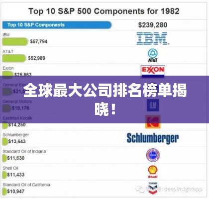全球最大公司排名榜單揭曉！