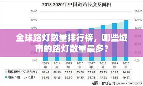 全球路燈數量排行榜,哪些城市的路燈數量最多?