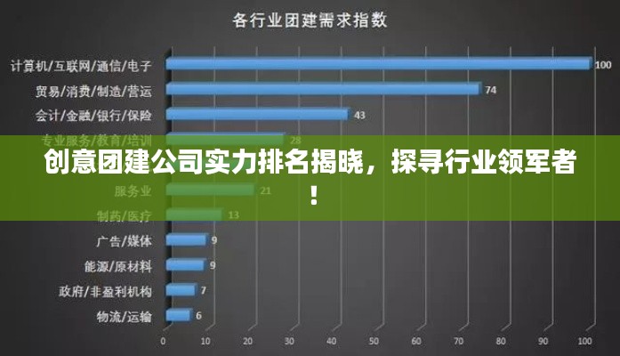 創(chuàng)意團(tuán)建公司實(shí)力排名揭曉,探尋行業(yè)領(lǐng)軍者!