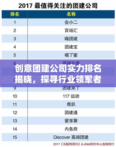創意團建公司實力排名揭曉,探尋行業領軍者!