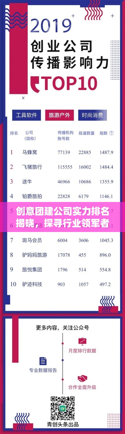 創意團建公司實力排名揭曉,探尋行業領軍者!