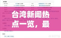 臺灣新聞熱點一覽,最新頭條報道匯總