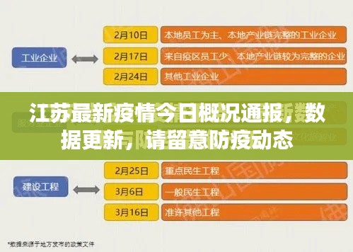 江蘇最新疫情今日概況通報,數據更新,請留意防疫動態