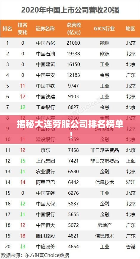 揭秘大連勞服公司排名榜單!