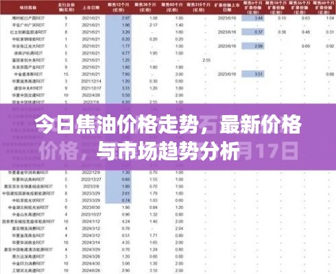 今日焦油價格走勢,最新價格與市場趨勢分析