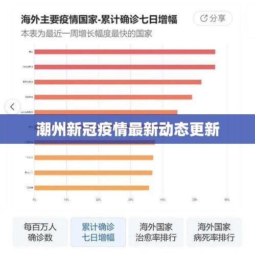 潮州新冠疫情最新動態更新
