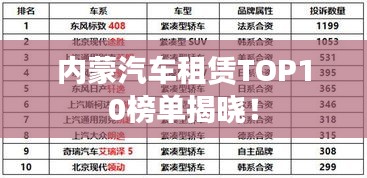 內蒙汽車租賃TOP10榜單揭曉!