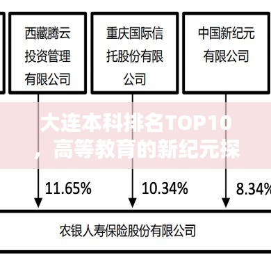 大連本科排名TOP10,高等教育的新紀元探索