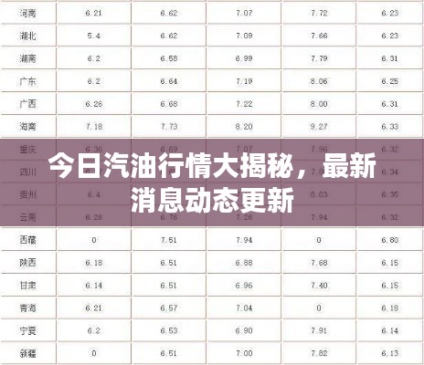 今日汽油行情大揭秘,最新消息動態更新