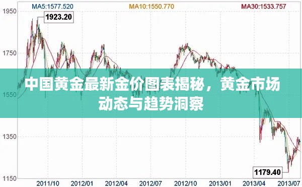 中國黃金最新金價(jià)圖表揭秘,黃金市場動(dòng)態(tài)與趨勢洞察