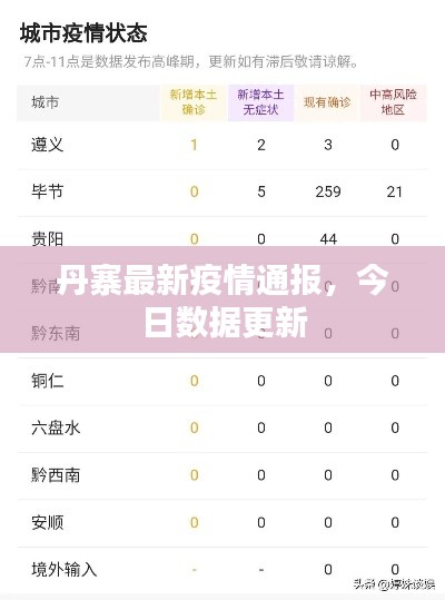 丹寨最新疫情通報,今日數據更新