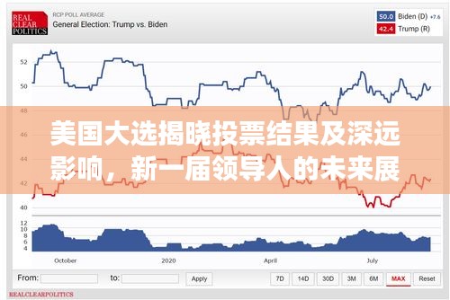 美國大選揭曉投票結(jié)果及深遠(yuǎn)影響,新一屆領(lǐng)導(dǎo)人的未來展望