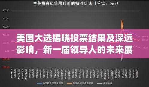 美國大選揭曉投票結(jié)果及深遠(yuǎn)影響,新一屆領(lǐng)導(dǎo)人的未來展望