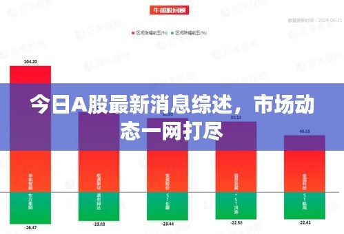 今日A股最新消息綜述,市場動態一網打盡