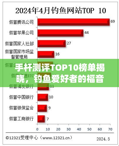 手桿測(cè)評(píng)TOP10榜單揭曉,釣魚(yú)愛(ài)好者的福音大揭秘!