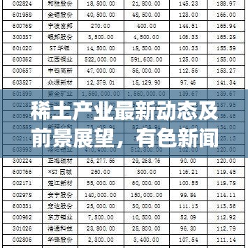 稀土產(chǎn)業(yè)最新動態(tài)及前景展望,有色新聞頭條揭秘未來趨勢
